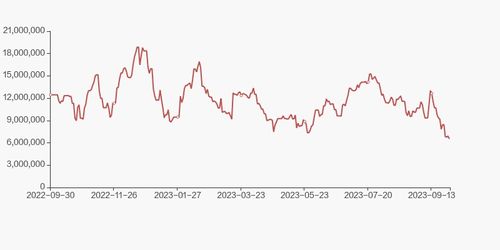 雙塔食品股東戶數增加4.27 ,戶均持股7.67萬元