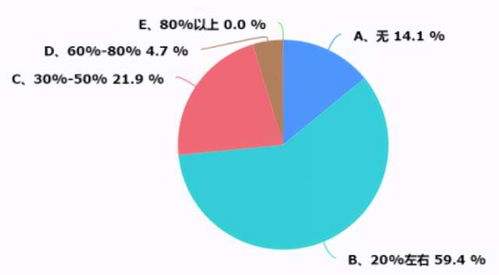 浙江暖通市場現狀、趨勢與挑戰調研報告