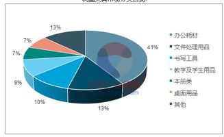2018-2024年中國鉛筆行業(yè)市場調(diào)研與投資前景評(píng)估報(bào)告