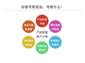 萬事開頭難 休閑農(nóng)業(yè)項(xiàng)目為何必須始于市場調(diào)研